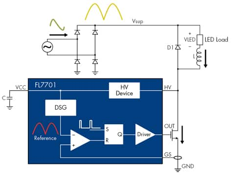 FL7701 smart non-isolated PFC buck LED driver solution